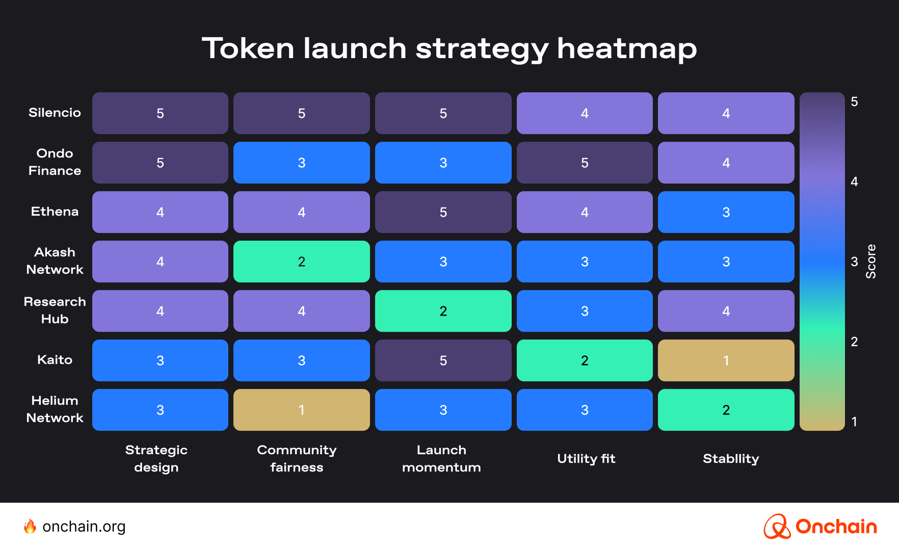 token-launch-strategy-heatmap