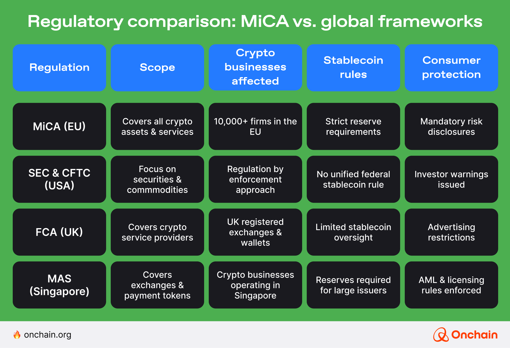 regulatory-comparison-mica-vs-global-frameworks