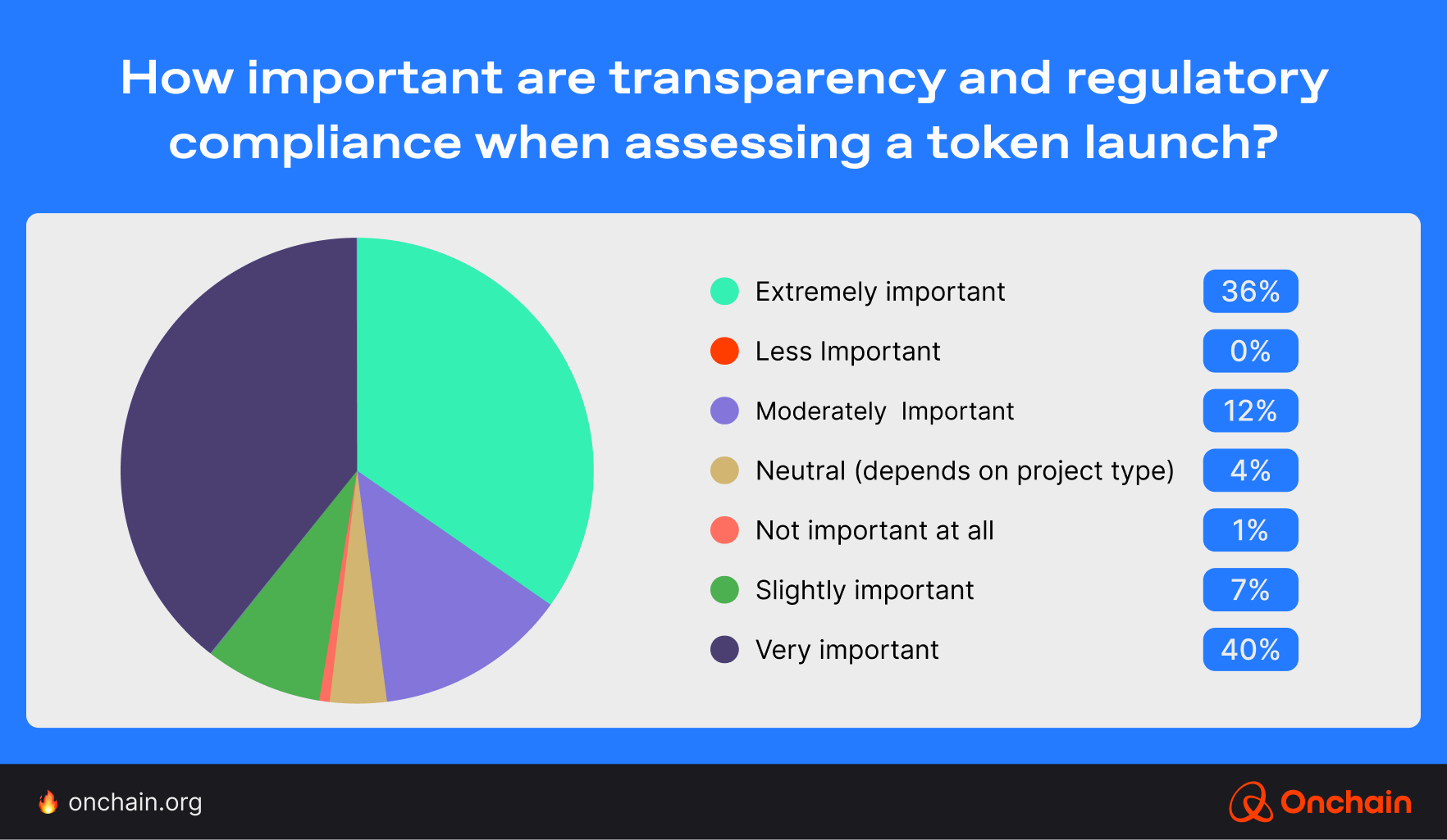 how-important-are-transparency-and-regulatory-compliance-when-assessing-a-token-launch