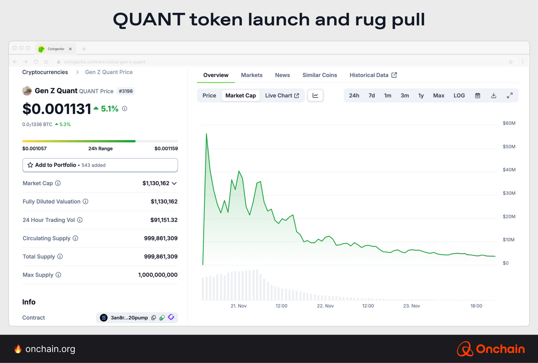 quant-token-launch-and-rug-pull