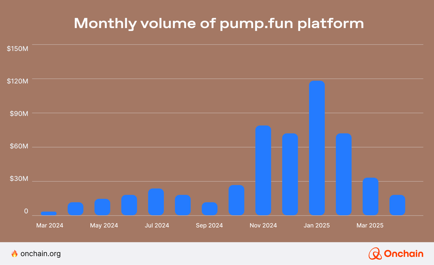 monthly-volume-of-pumpfun-platform