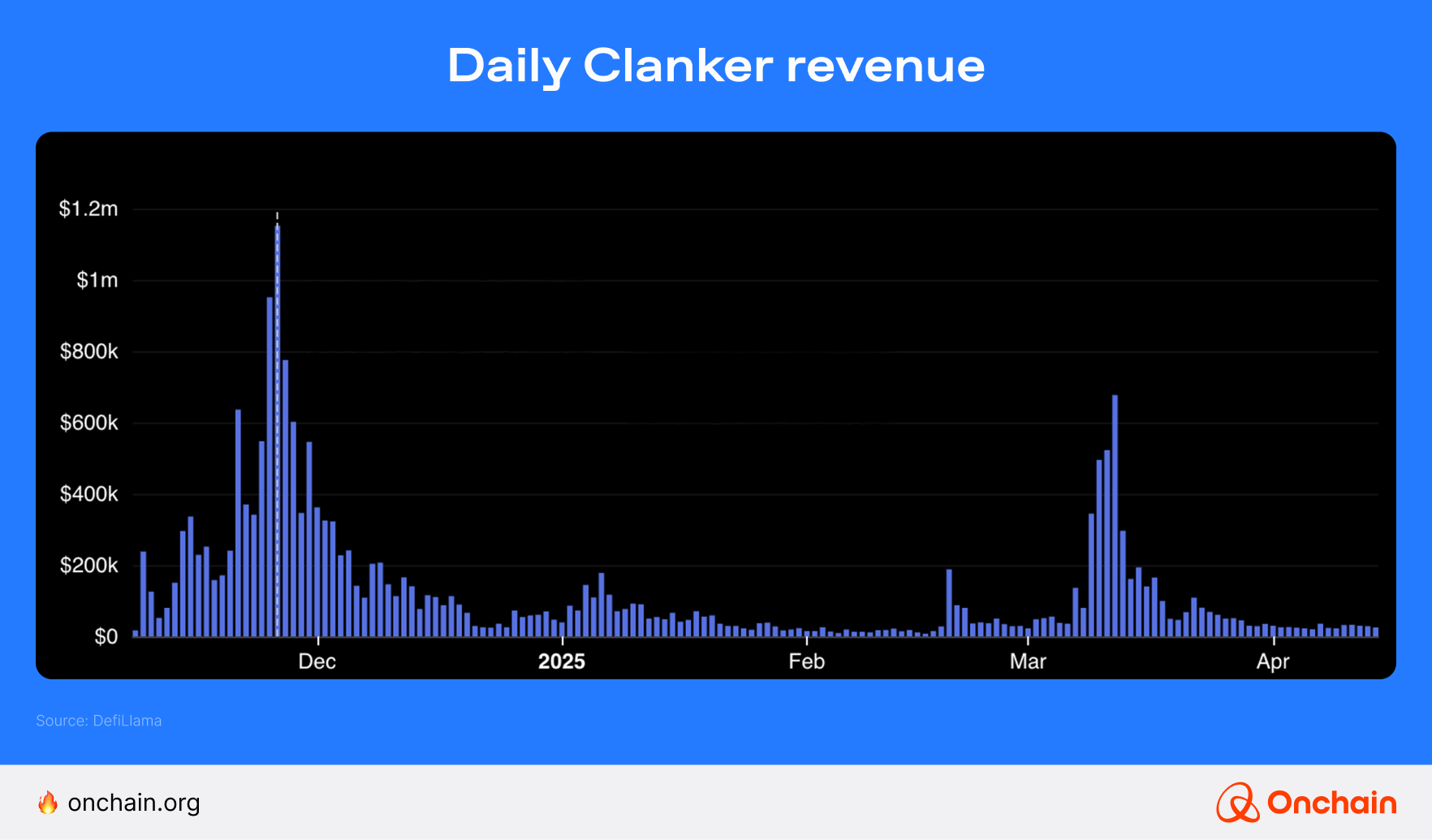 daily-clanker-revenue