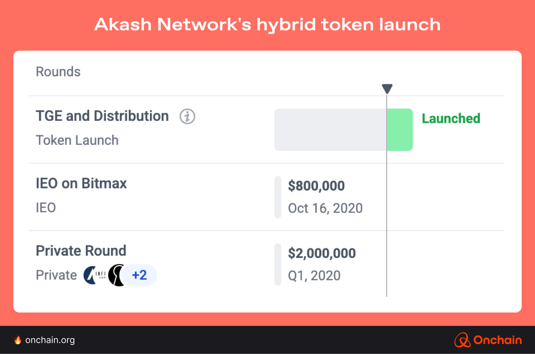 akash-network-hybrid-token-launch-1