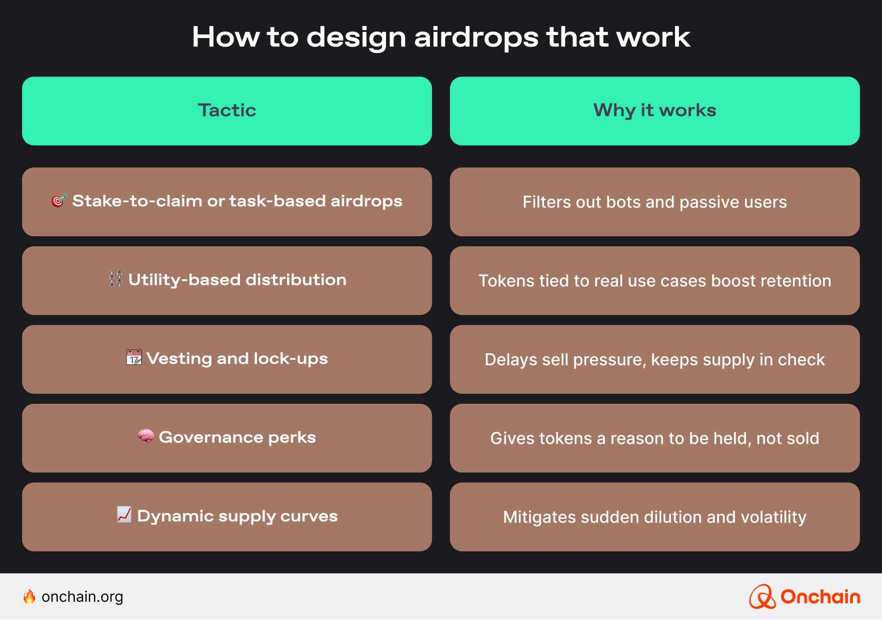 how-to-design-airdrops-that-work