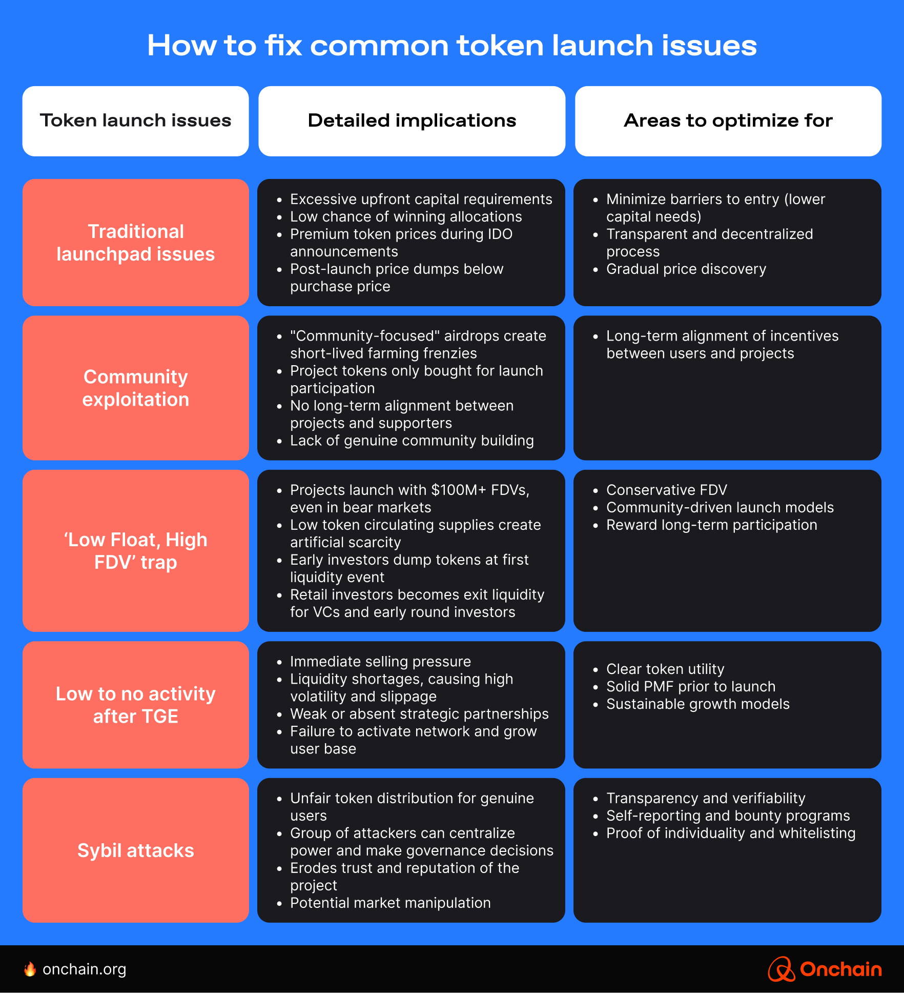 how-to-fix-common-token-launch-issues-2