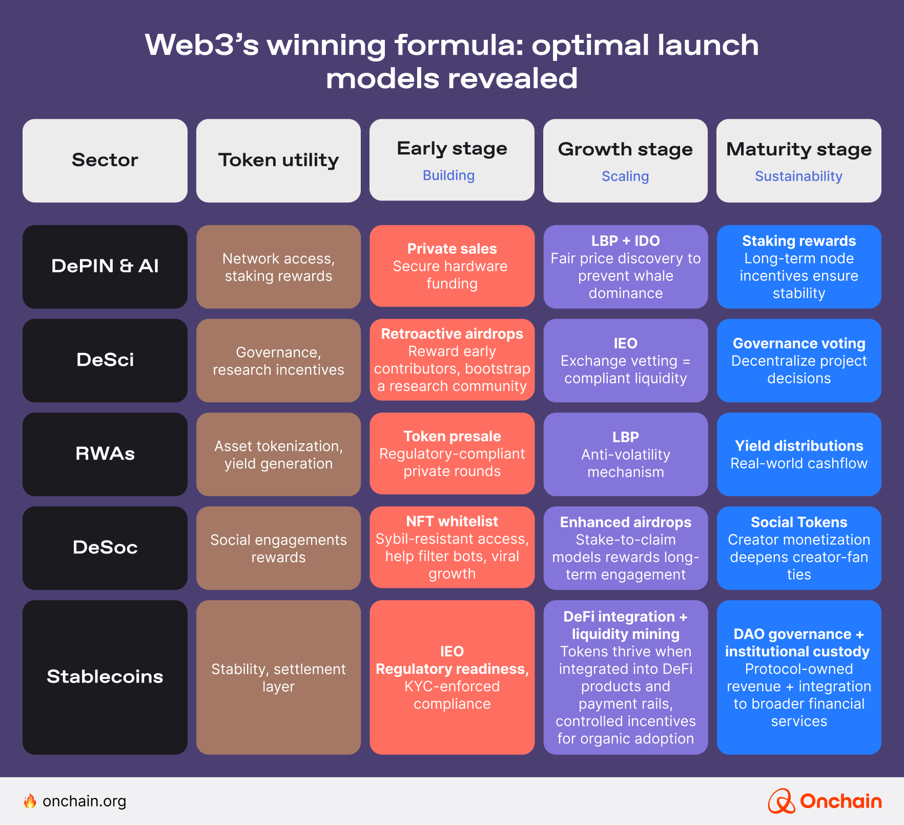 web3s-winning-formula_-optimal-launch-models-revealed-1