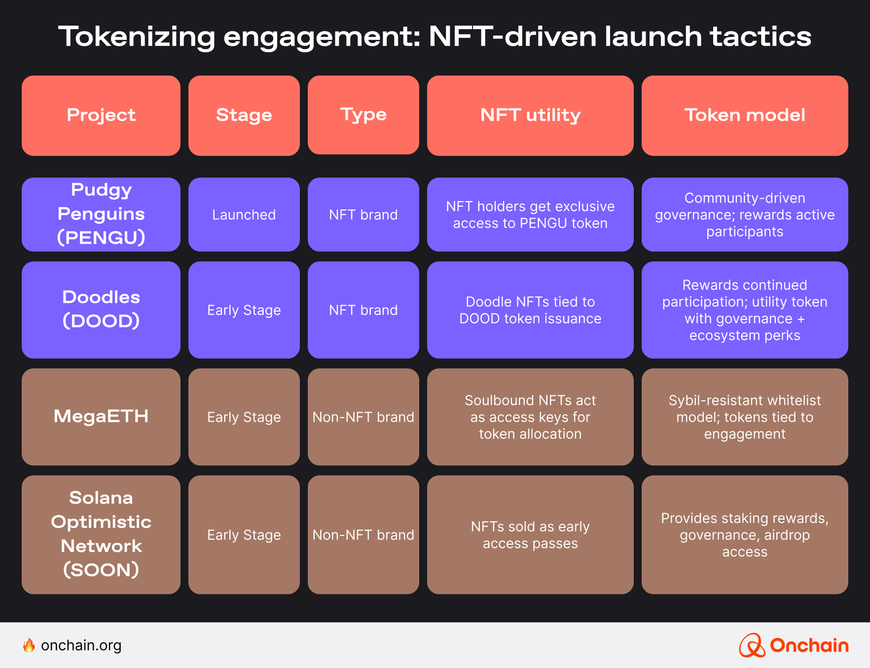 tokenizing-engagement_-nft-driven-launch-tactics-1