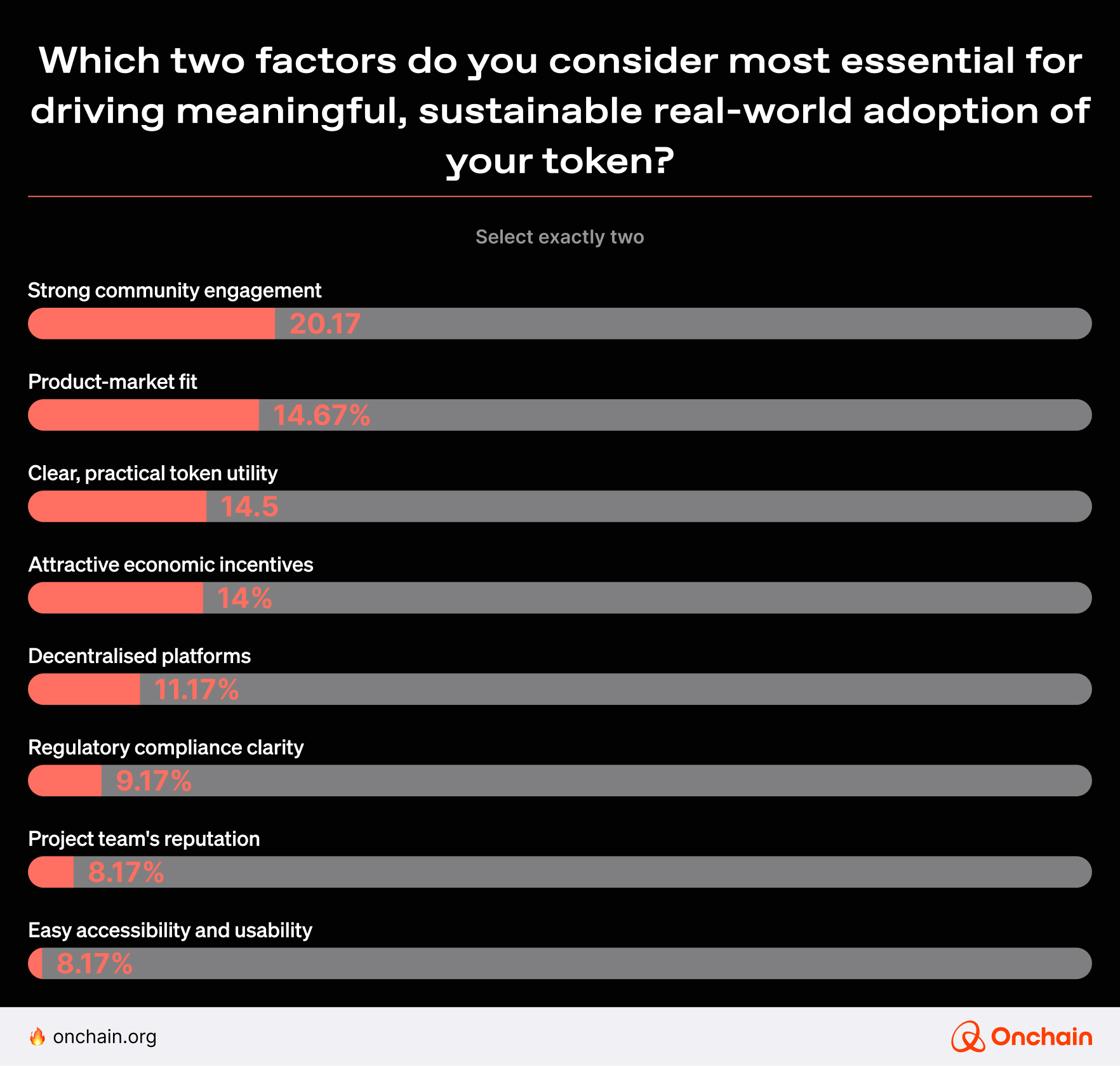 survey-insights-which-jurisdictions-do-you-consider-most-favourable-for-launching-a-token-and-why_-1