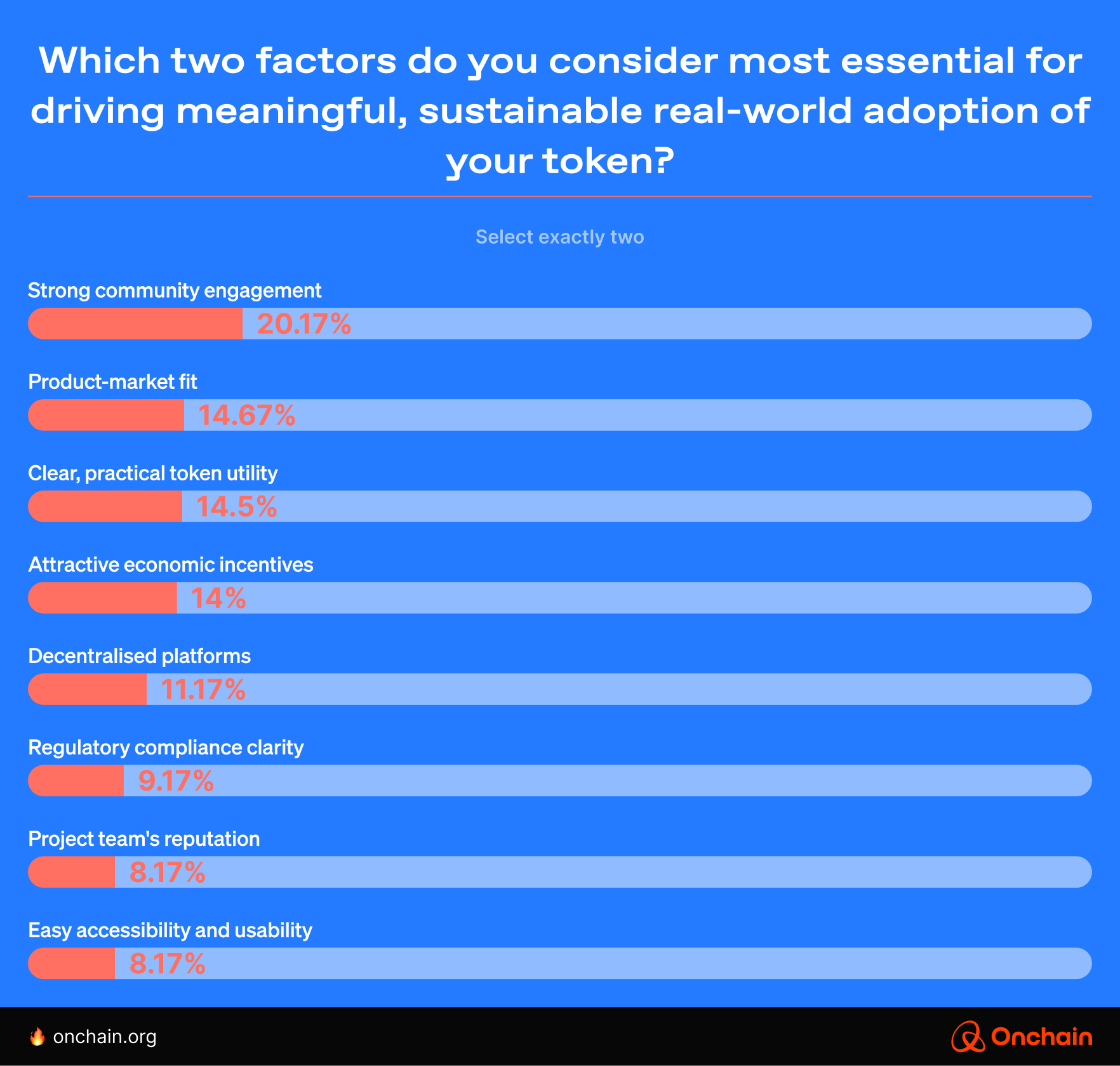 survey-insights-which-two-factors-do-you-consider-most-essential