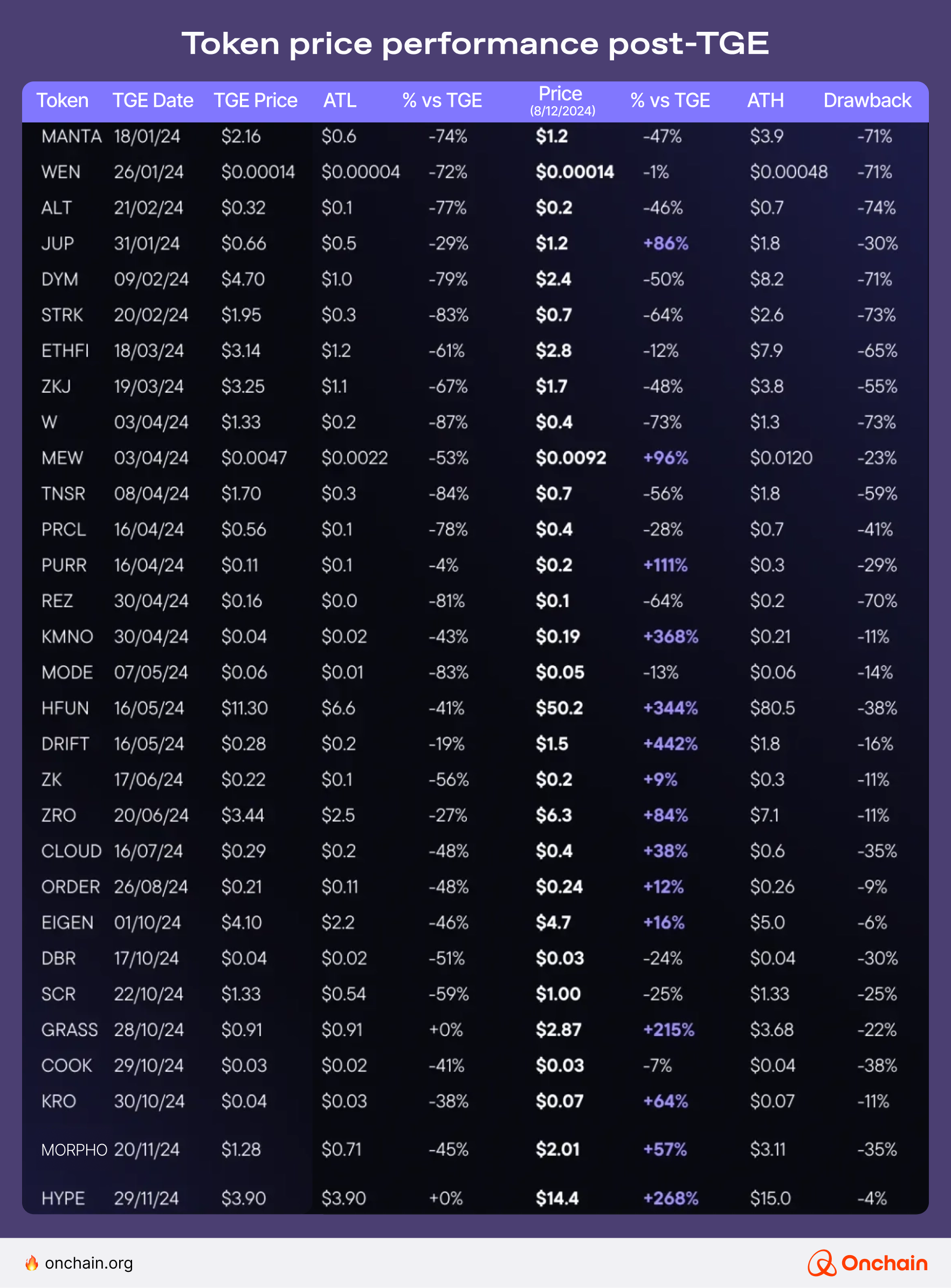 token-price-performance-post-tge-1