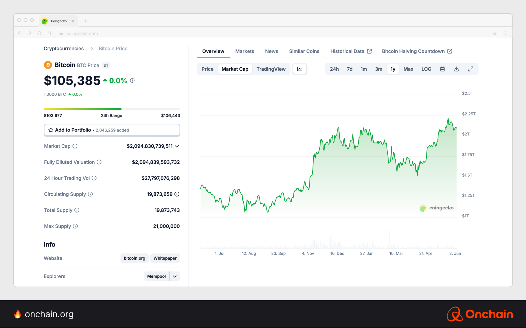 BTC market cap, price, supply details, and other metrics,