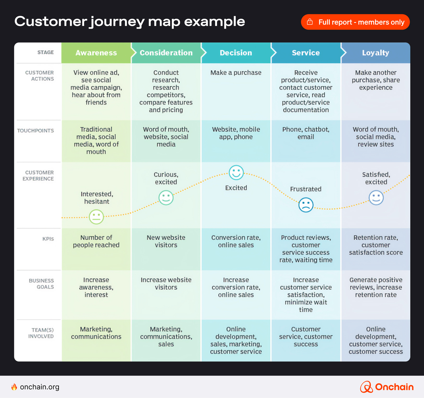 Customer Journey Map example
