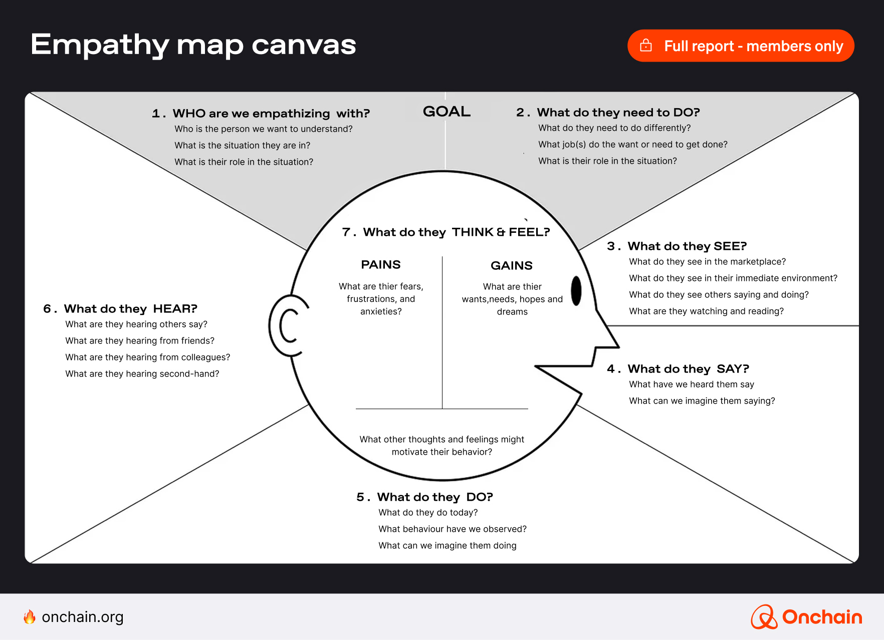 Empathy Map Canvas