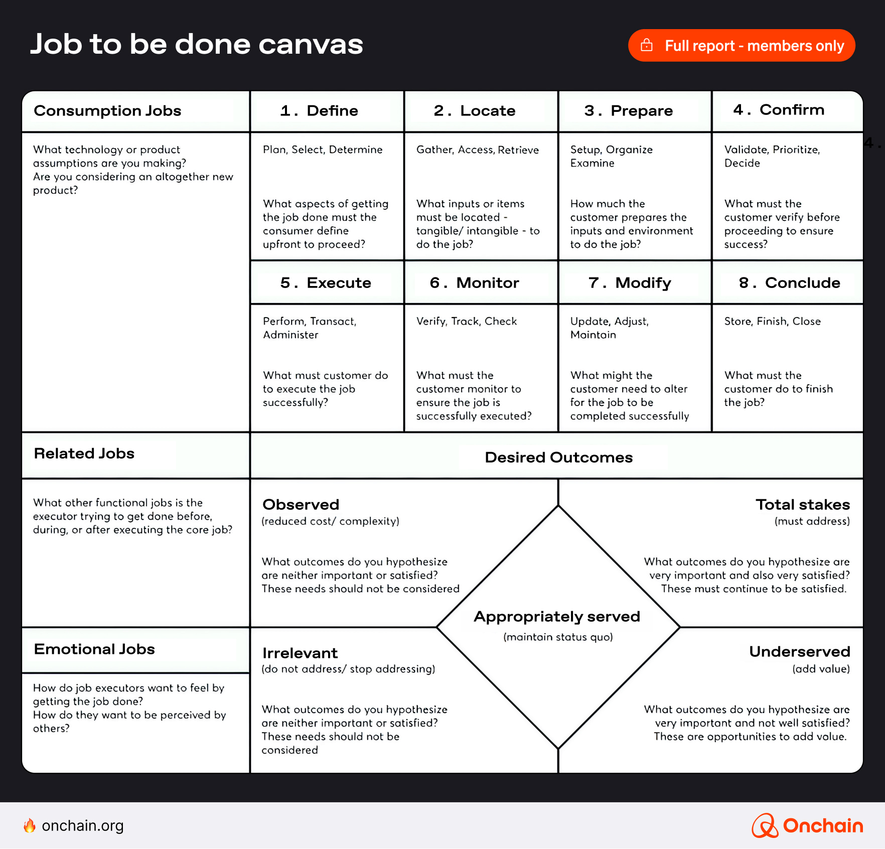 Jobs to Be Done Canvas