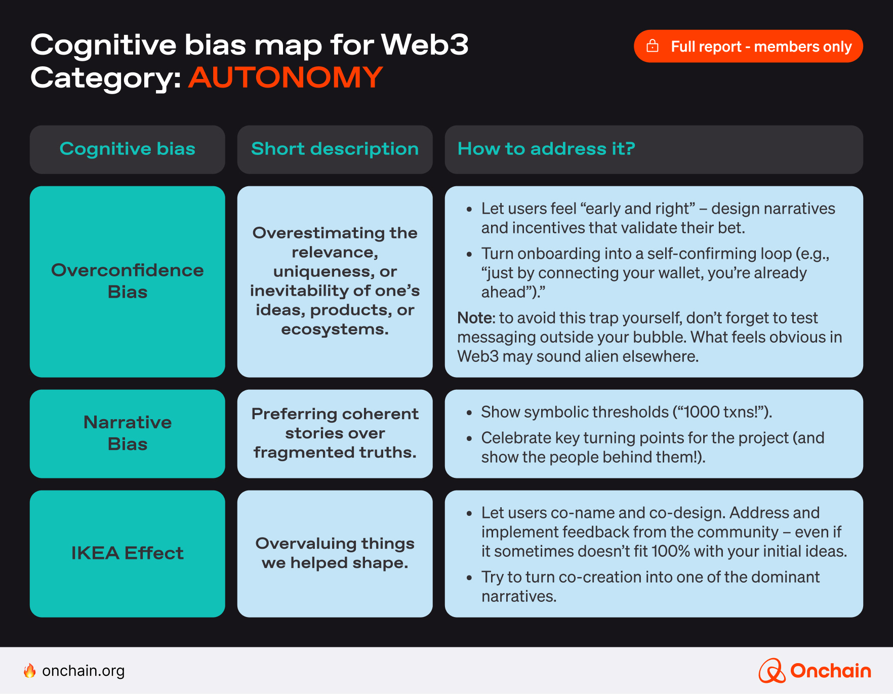 AUTONOMY – cognitive bias map for Web3
