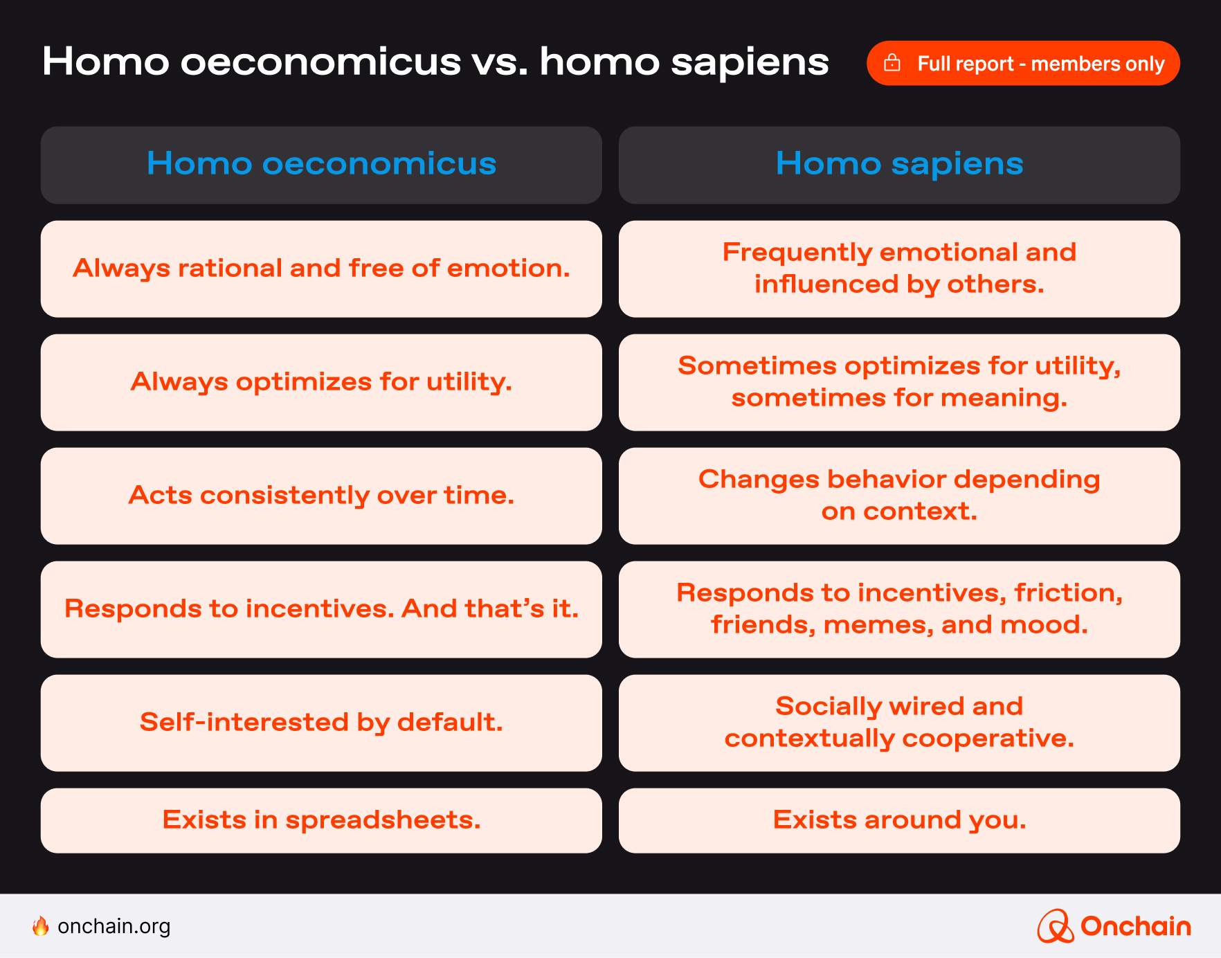 Homo oeconomicus vs. Homo sapiens
