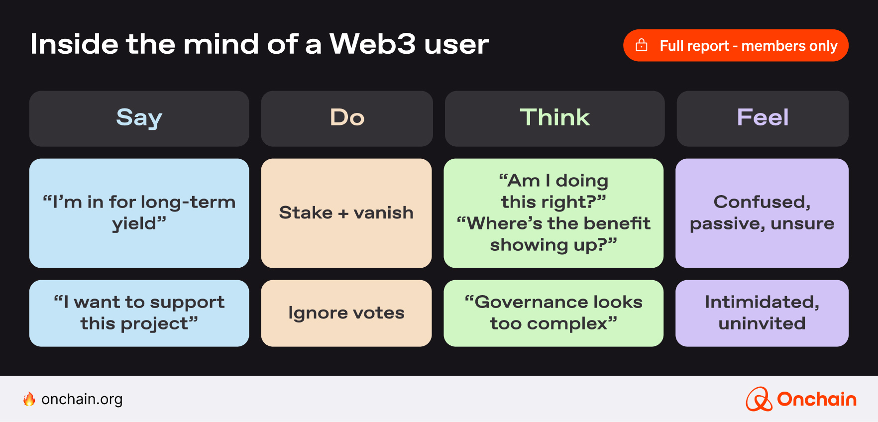 Inside the mind of a Web3 User