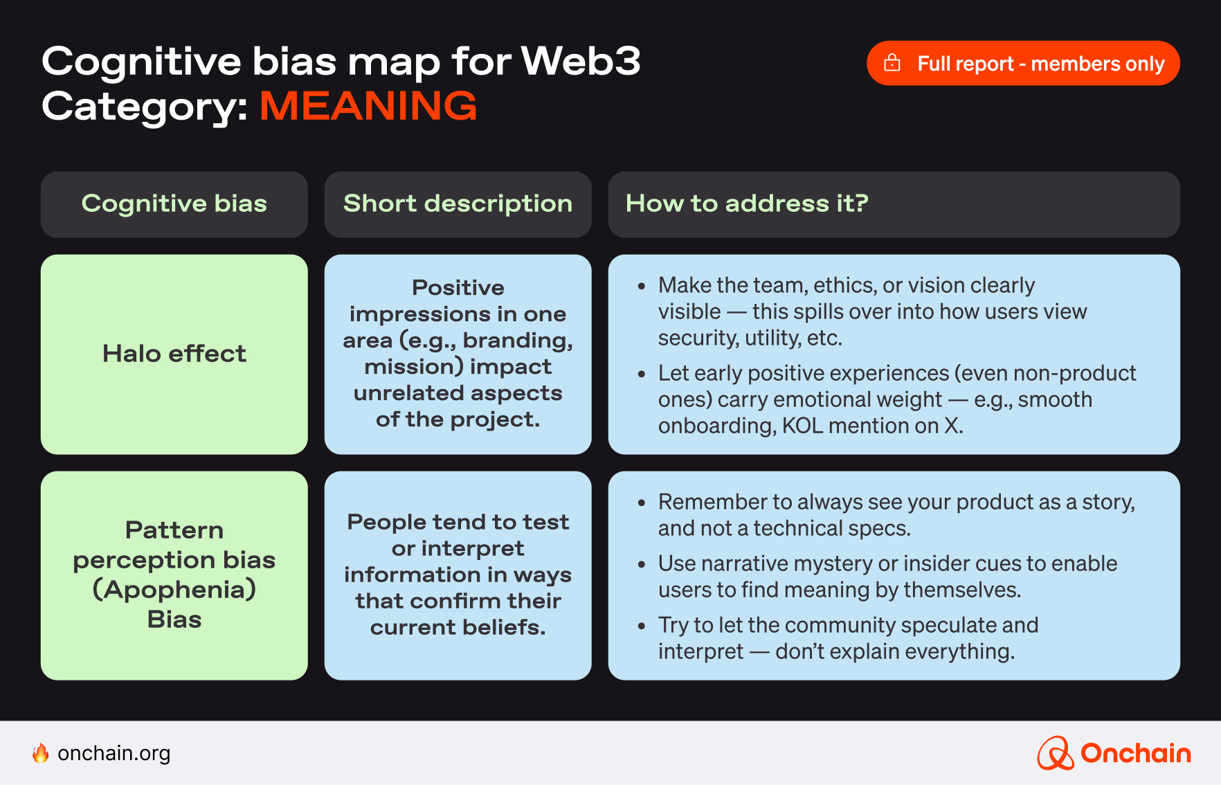 MEANING – cognitive bias map for Web3