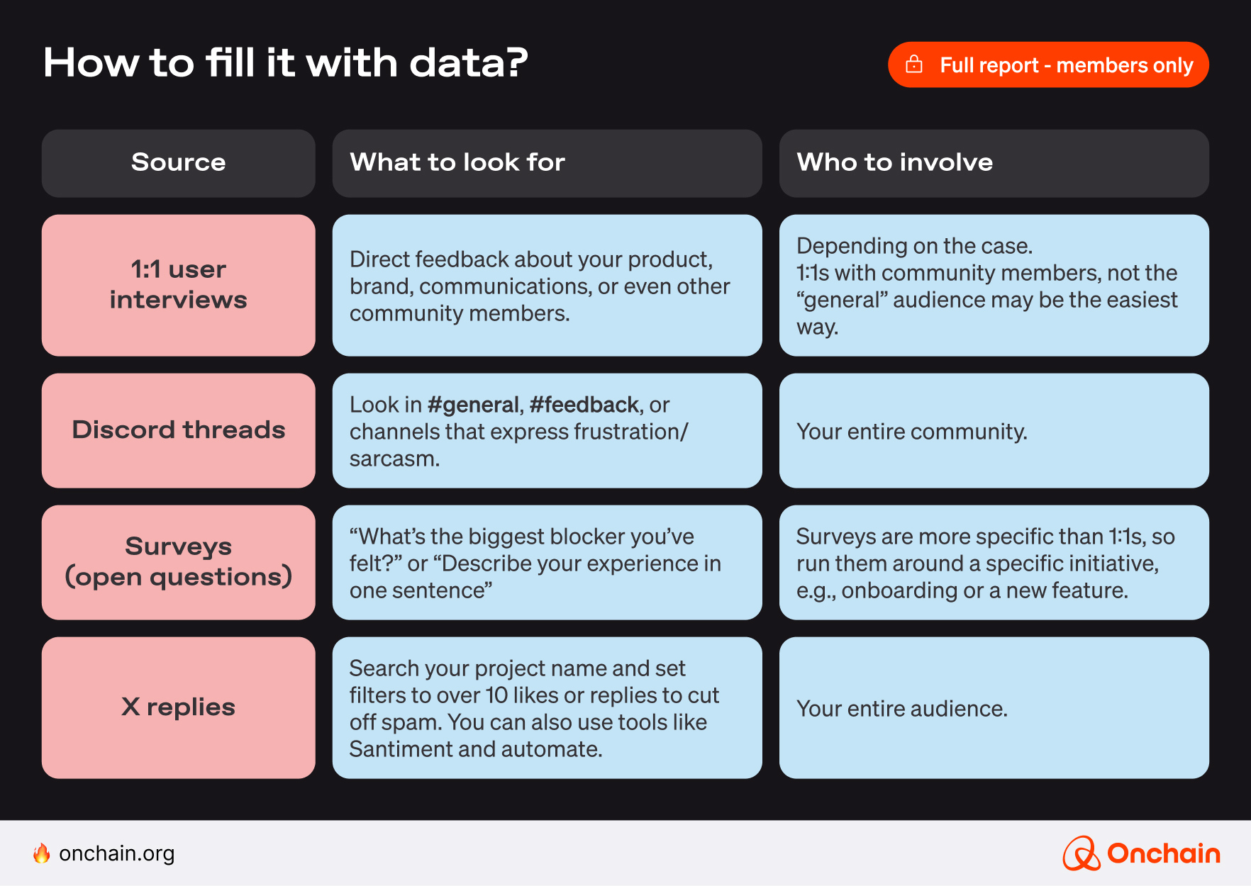 How to fill it with data?