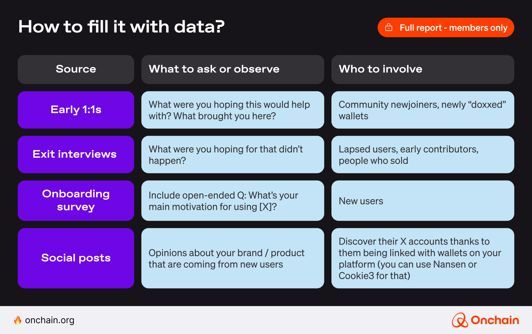 How to fill it with data?