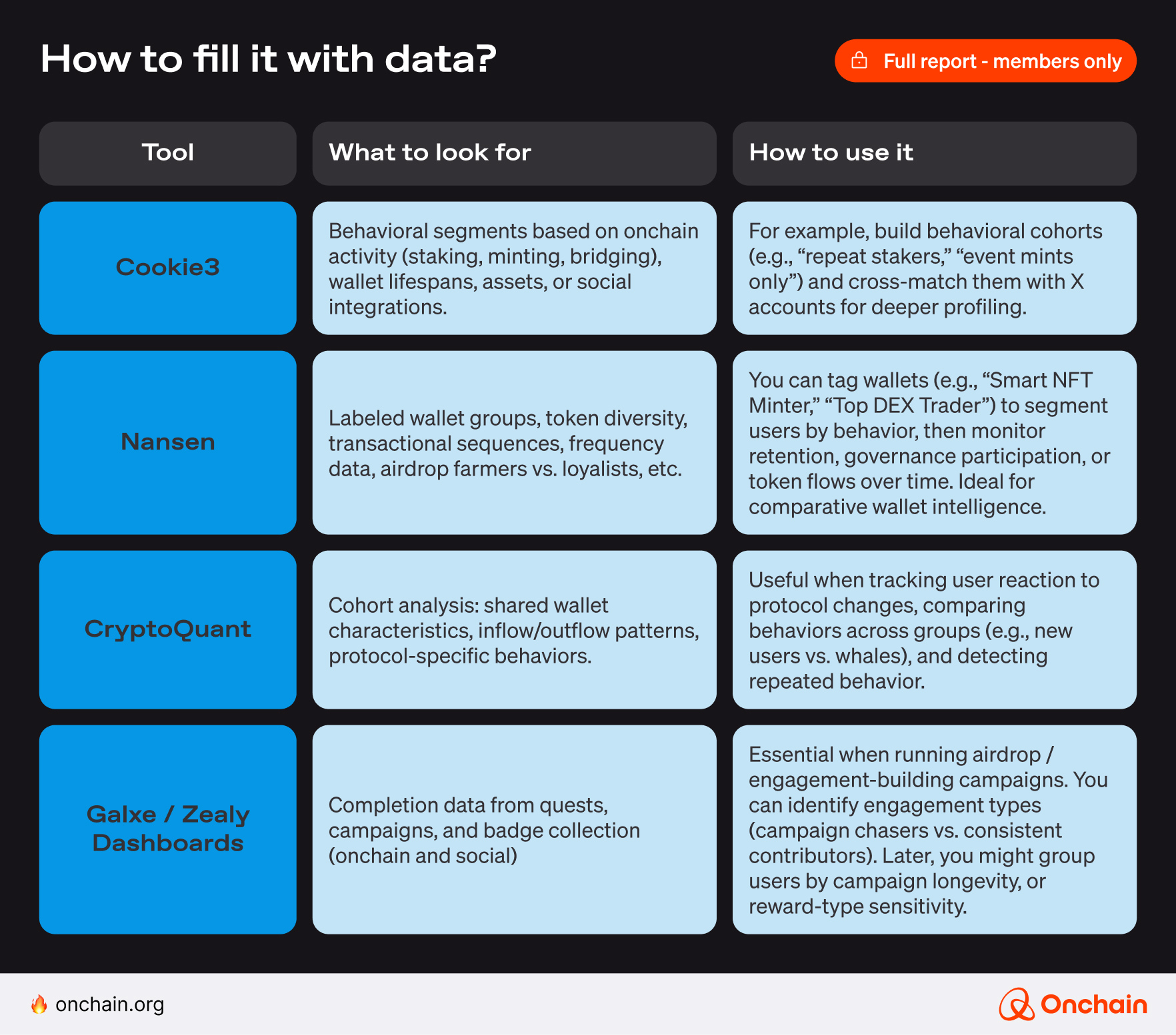 How to fill it with data?