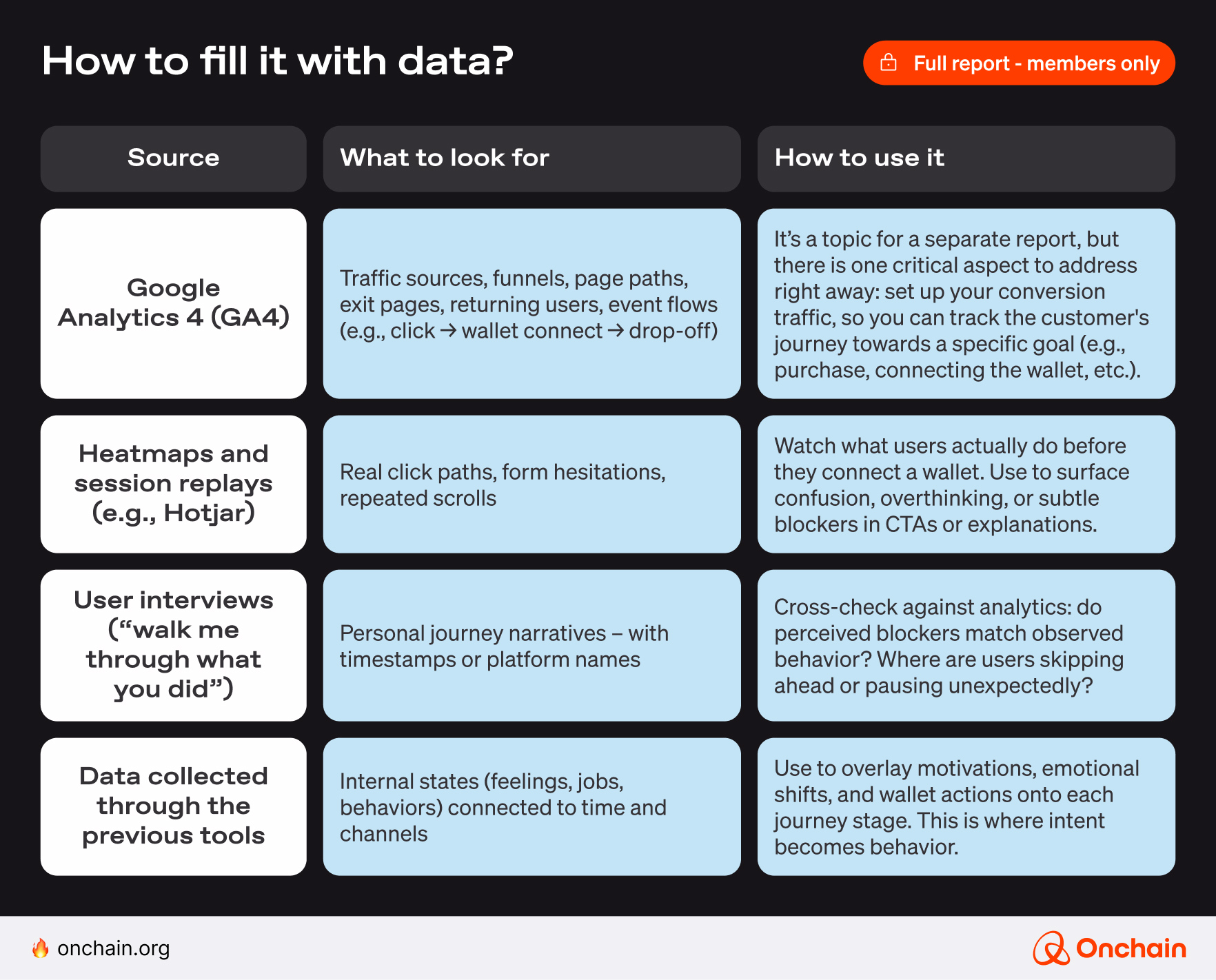 How to fill it with data?