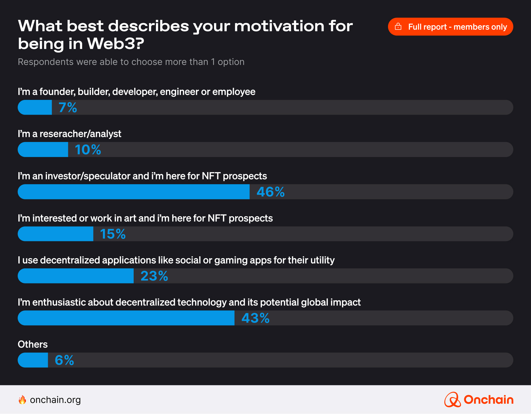 What best describes your motivation for being in web3