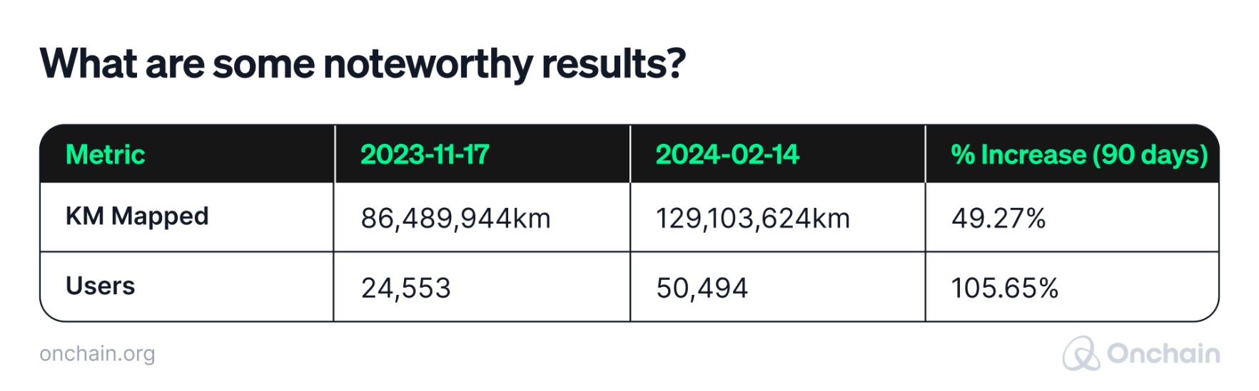 noteworthy-results