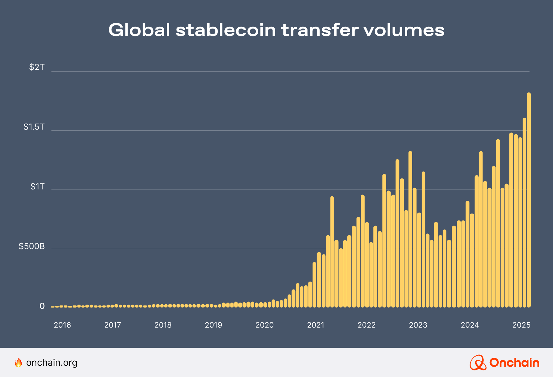 global-stablecoin-transfer-volumes