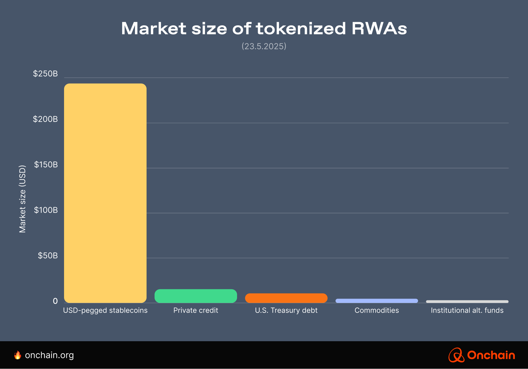 market-size-of-tokenized-rwa