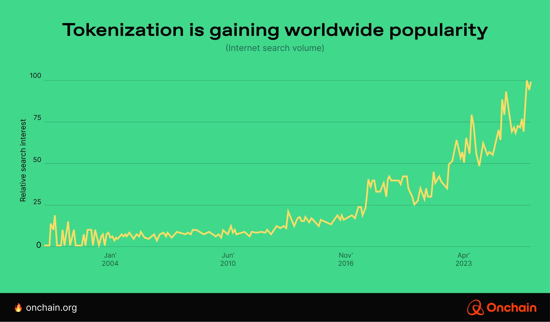 tokenization-is-gaining-worldwide-popularity