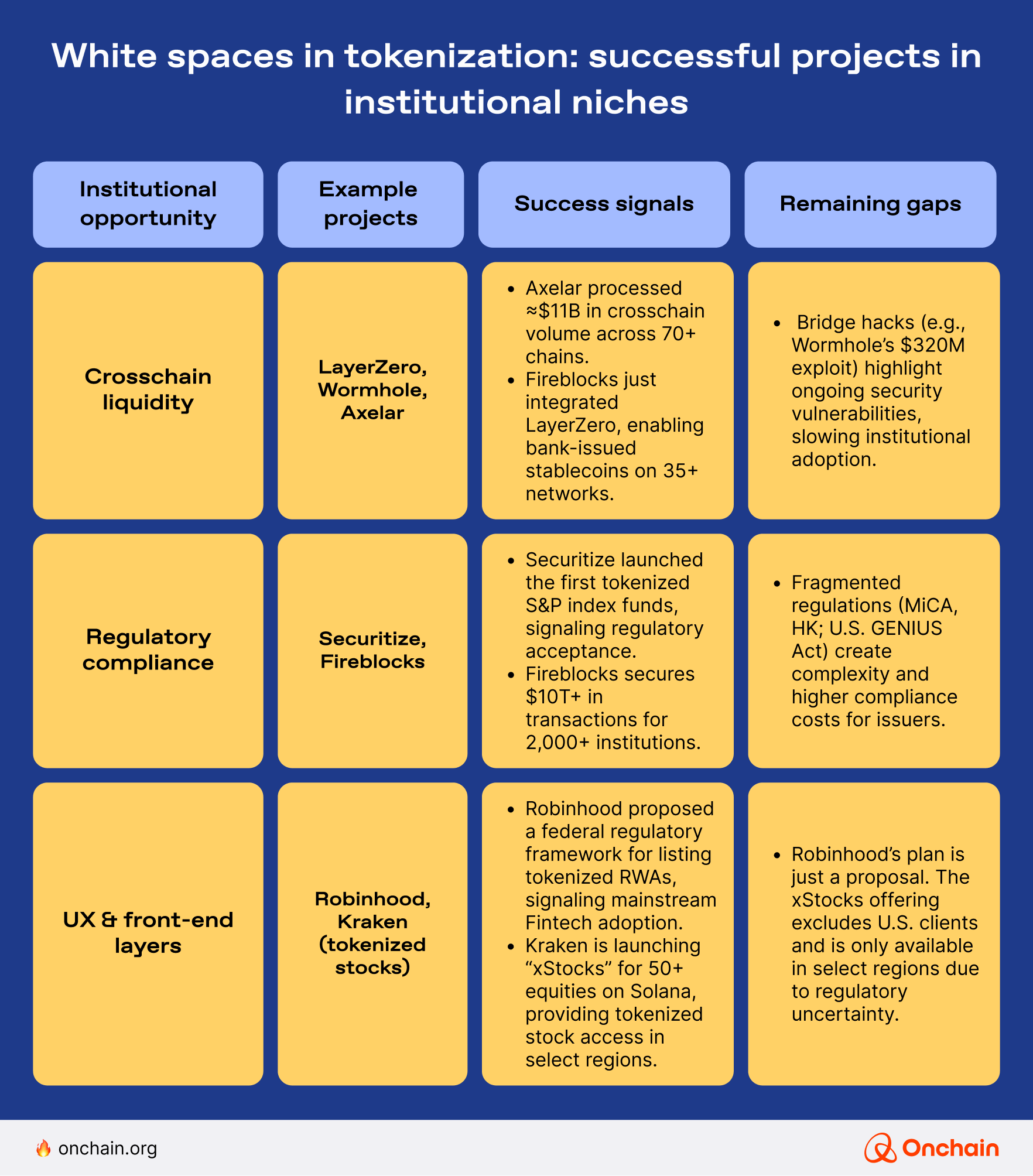 white-spaces-in-tokenization-successful-projects-in-institutional-niches