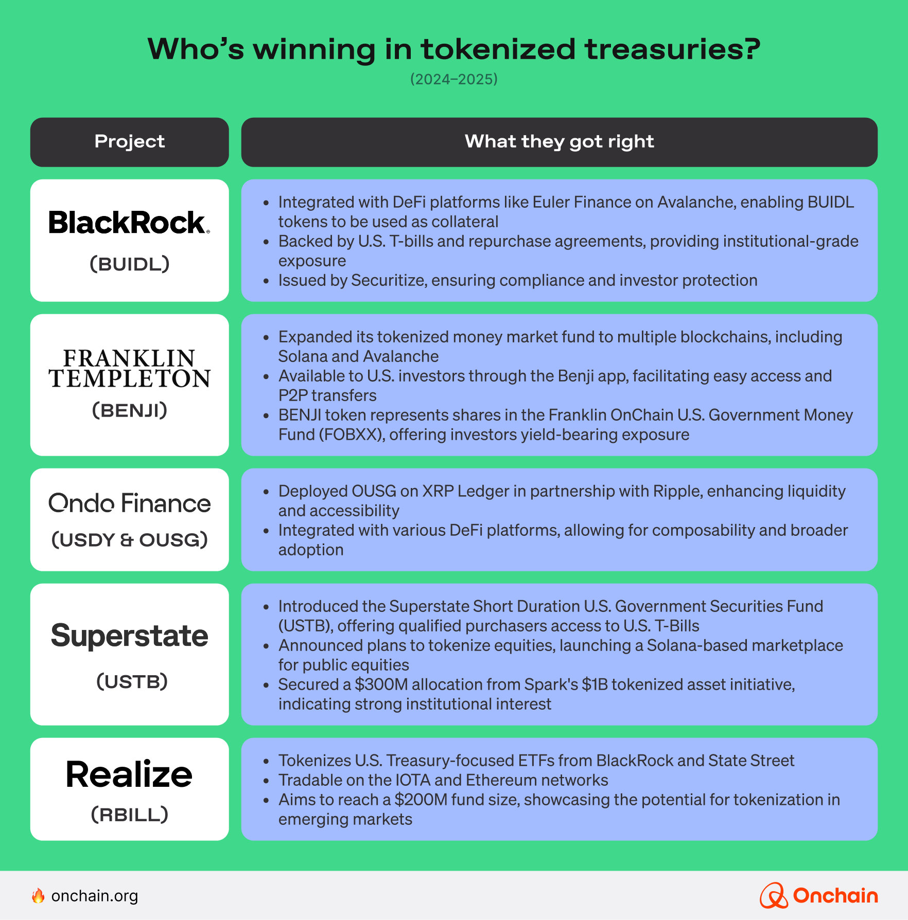 whos-winning-in-tokenized-treasuries