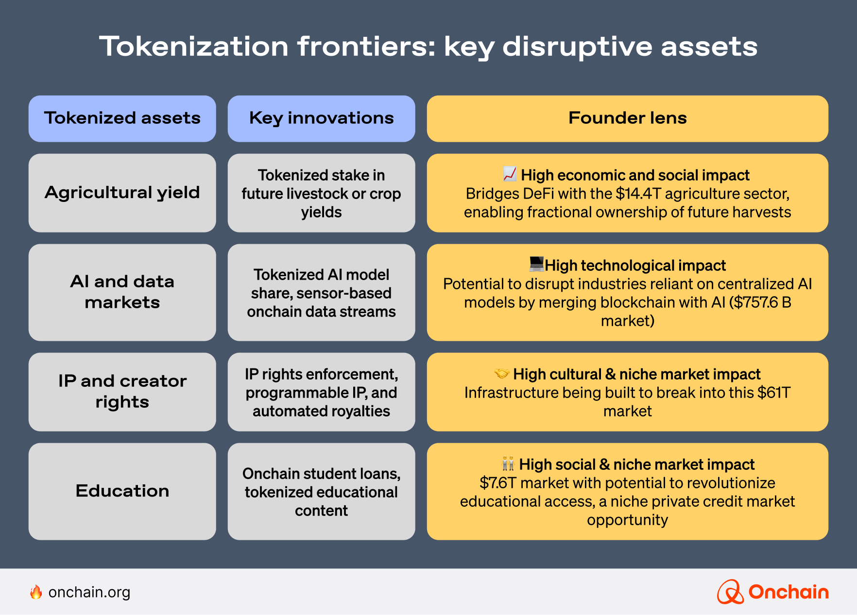 tokenization-frontiers-key-disruptive-assets