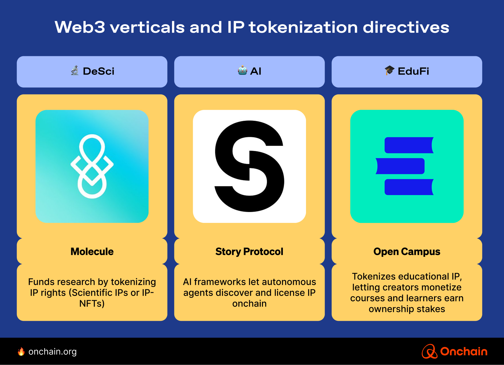 web3-verticals-and-ip-tokenization-directives