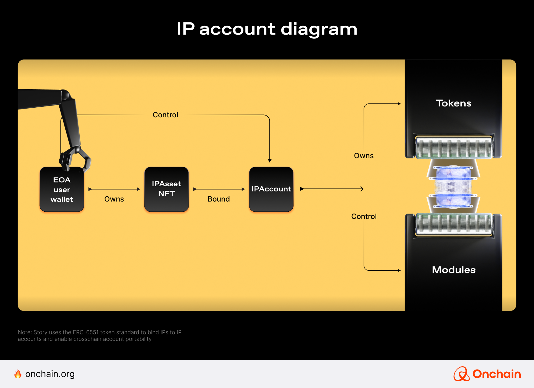 ip-account-diagram