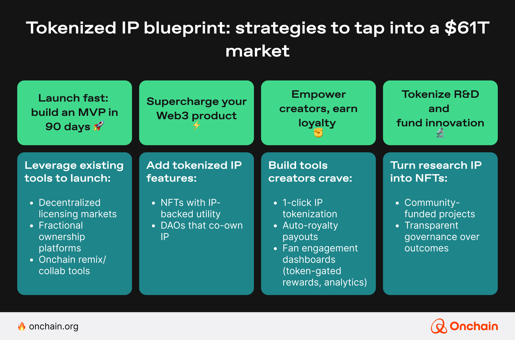 tokenized-ip-blueprint-strategies-to-tap-into-a-61t-market