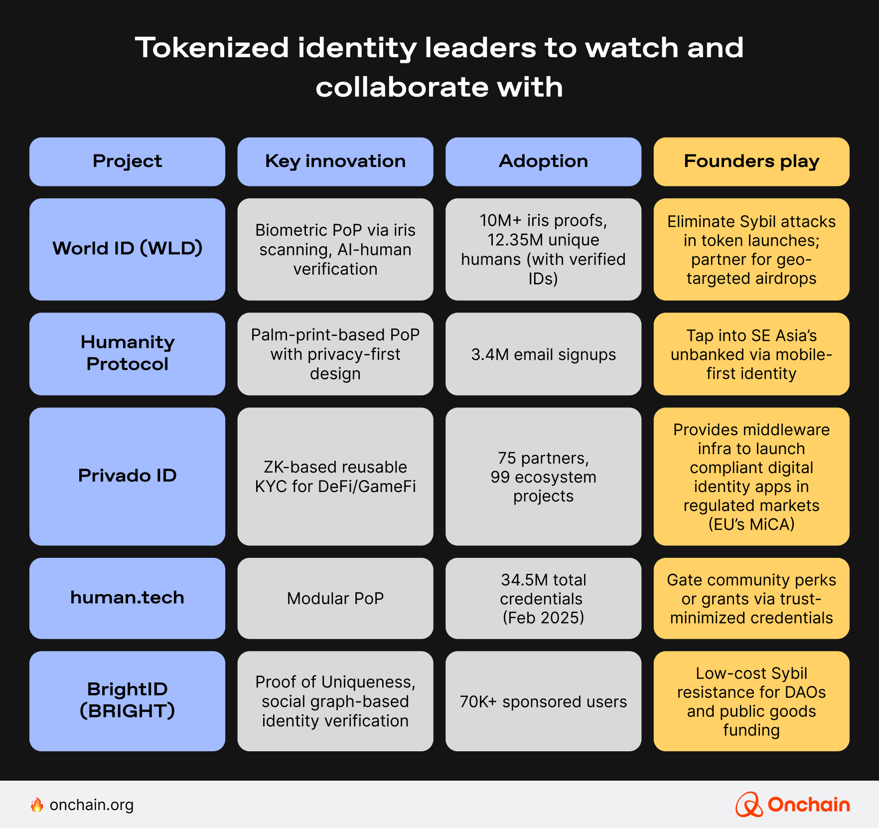 tokenized-identity-leaders-to-watch-and-collaborate-with
