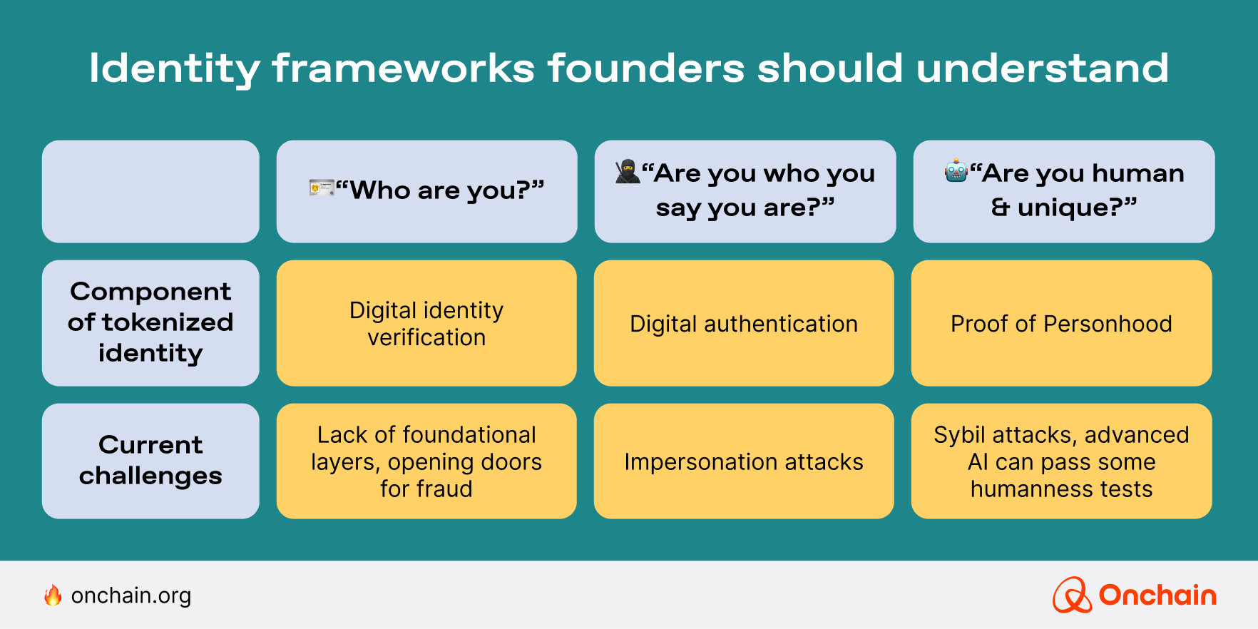 identity-frameworks-founders-should-understand