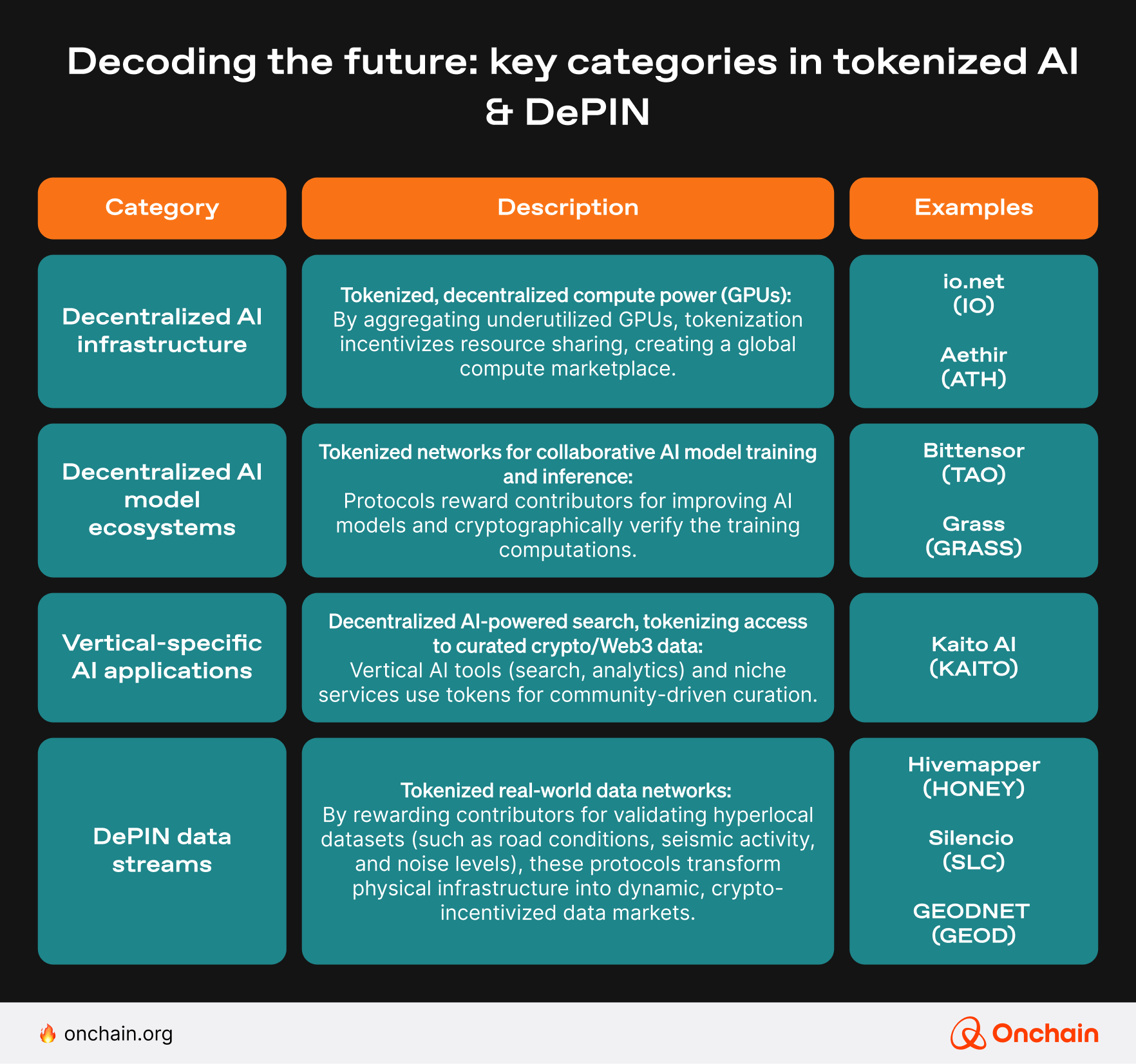 decoding-the-future_-key-categories-in-tokenized-ai-depin