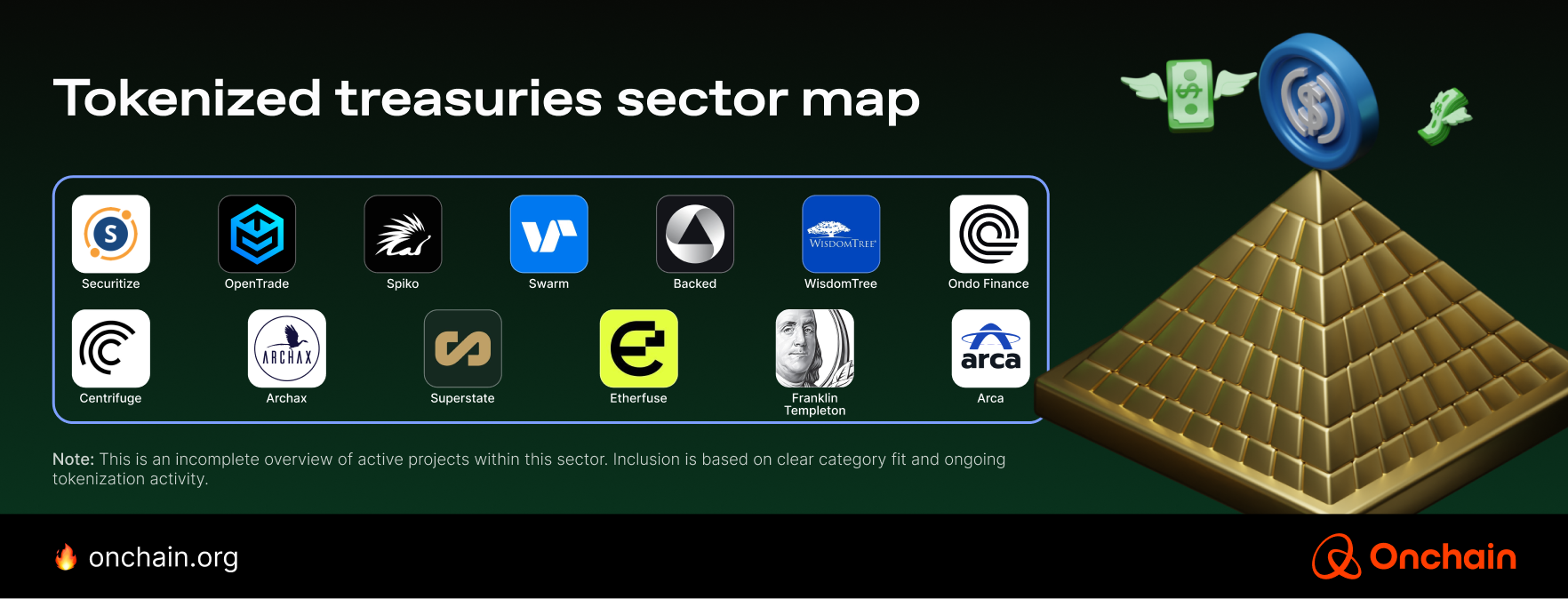 tokenized-treasuries-sector-map
