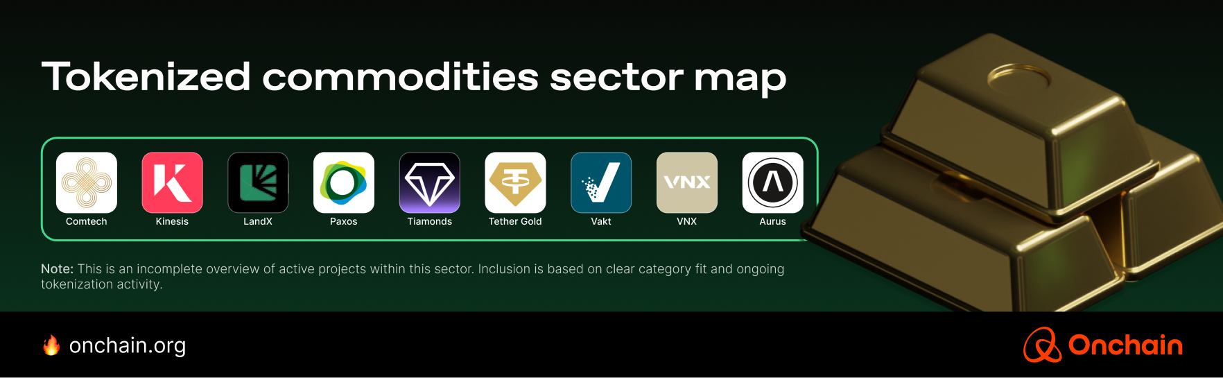 tokenized-commodities-sector-map