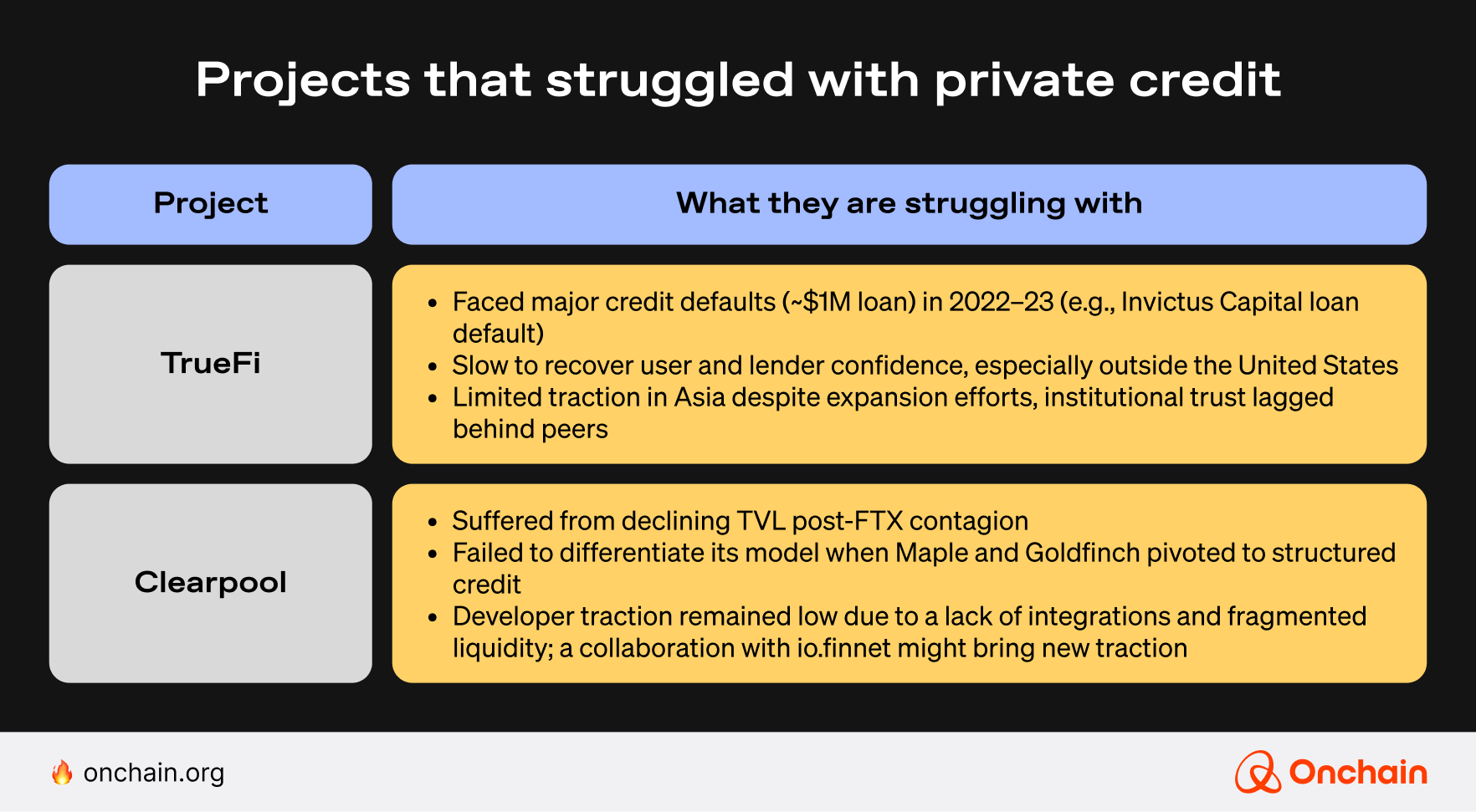 projects-that-struggled-with-private-credit