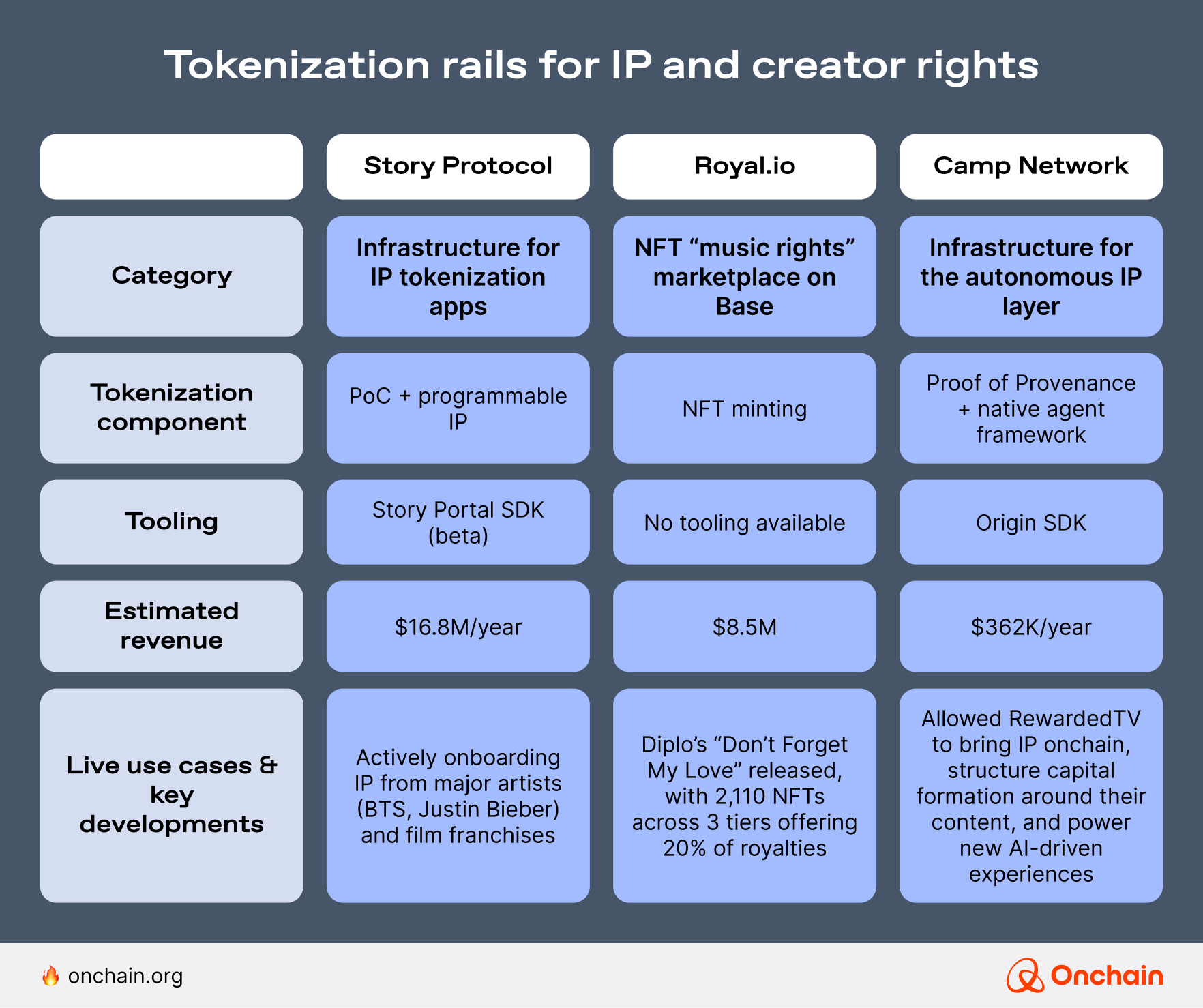 tokenization-rails-for-ip-and-creator-rights