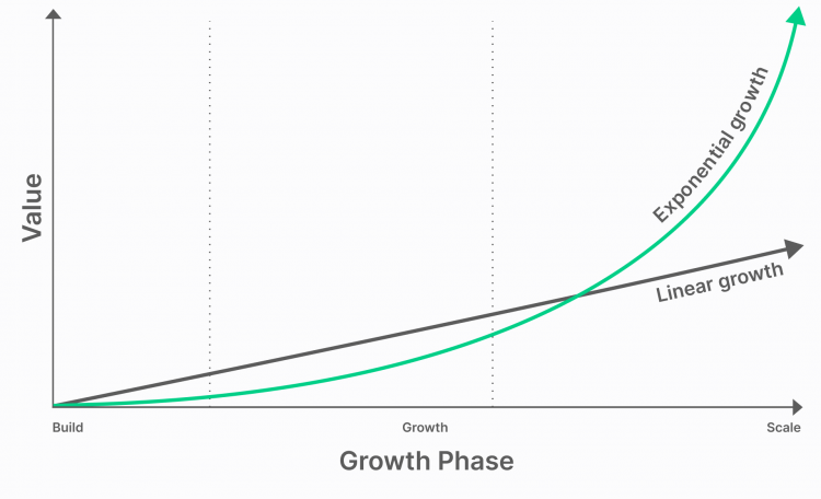 value-vs-growth