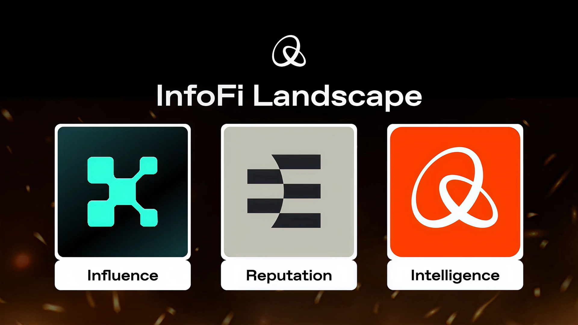 InfoFi Landscape