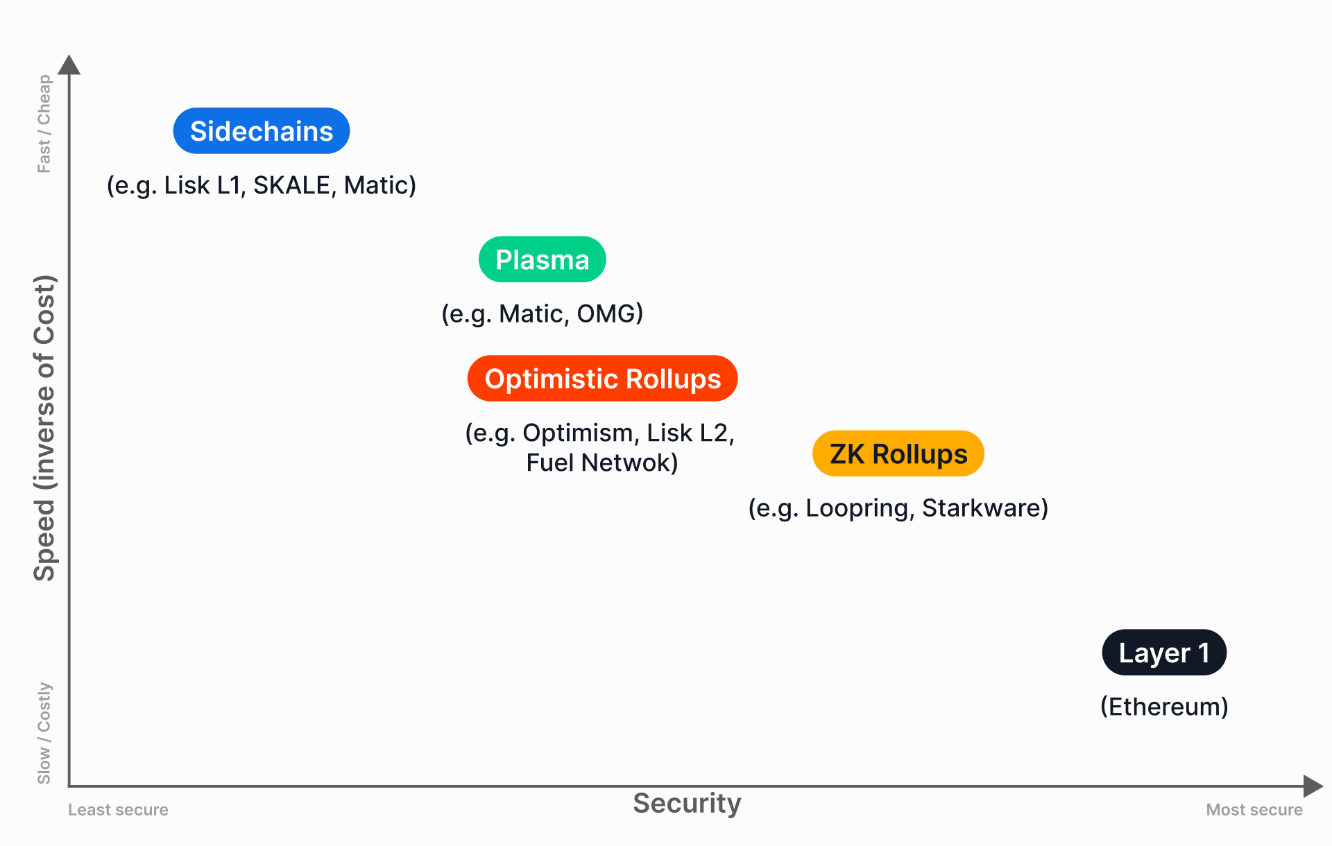 blockchain-scaling-solutions-overview