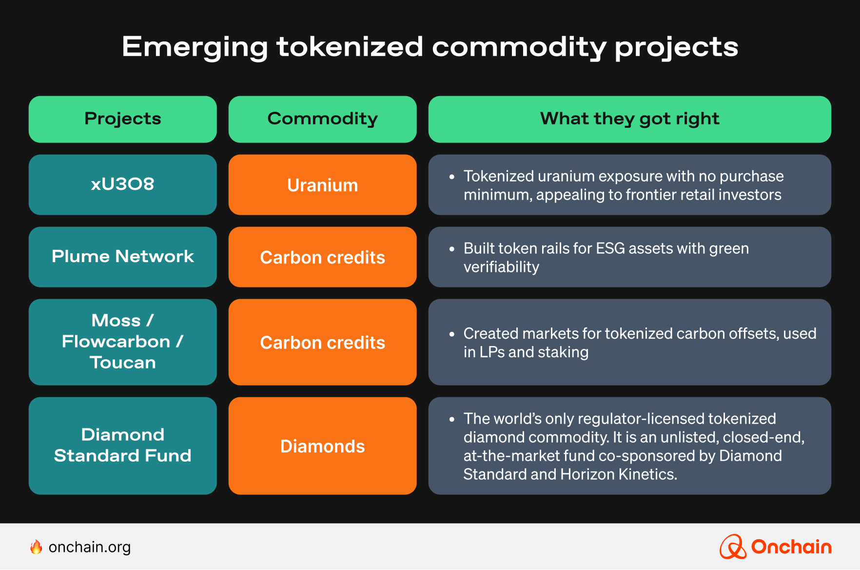 emerging-tokenized-commodity-projects-1