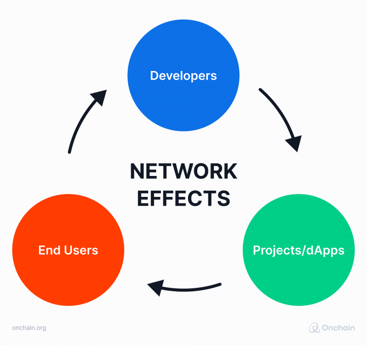 network-effects-cycle