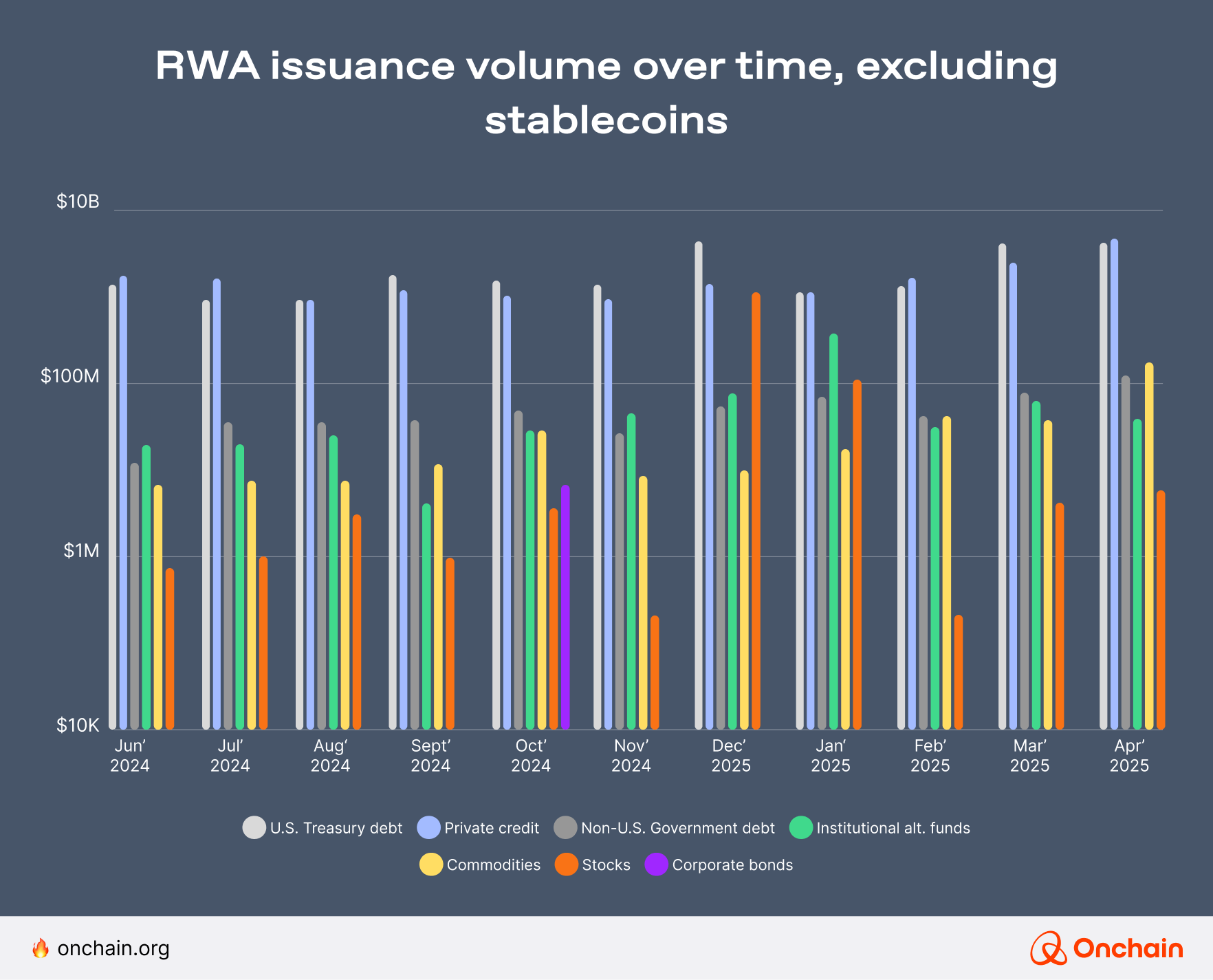 rwa-issuance-volume-over-time-excluding-stablecoins-2